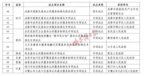 哈爾濱公共服務標準化試點 項目策劃與公關服務的創新路徑